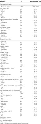 Workplace Bullying and Violence on Burnout Among Bangladeshi Registered Nurses: A Survey Following a Year of the COVID-19 Pandemic